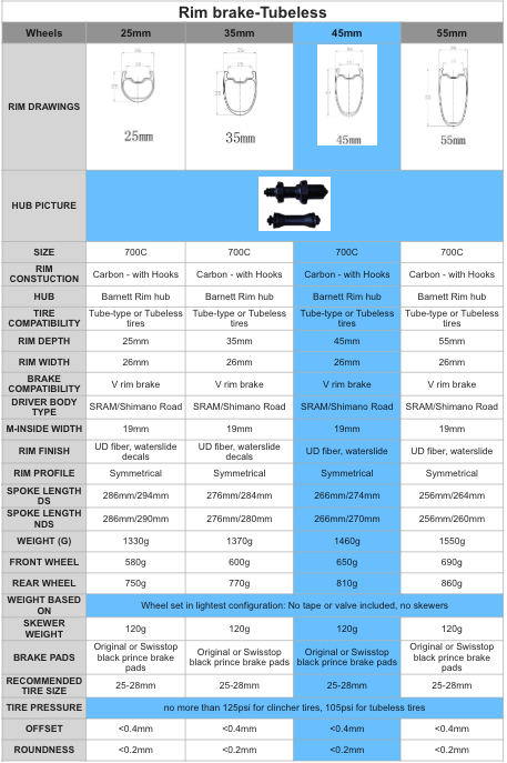 Roues de frein sur jante en carbone WRC-01 (45 mm)
