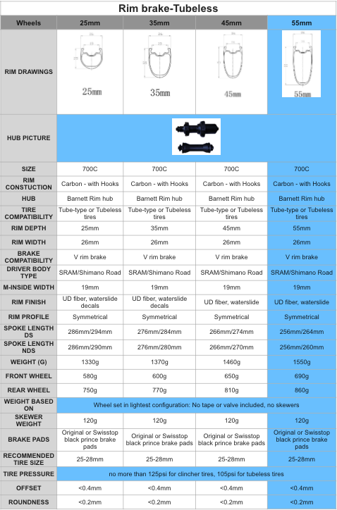 Roues de frein sur jante en carbone WRC-01 (55 mm)